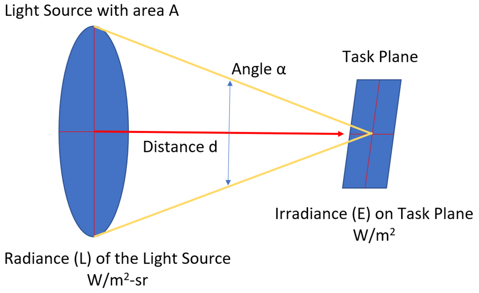 Safety Understanding IEC 62778 and Using KV,B to Calculate White