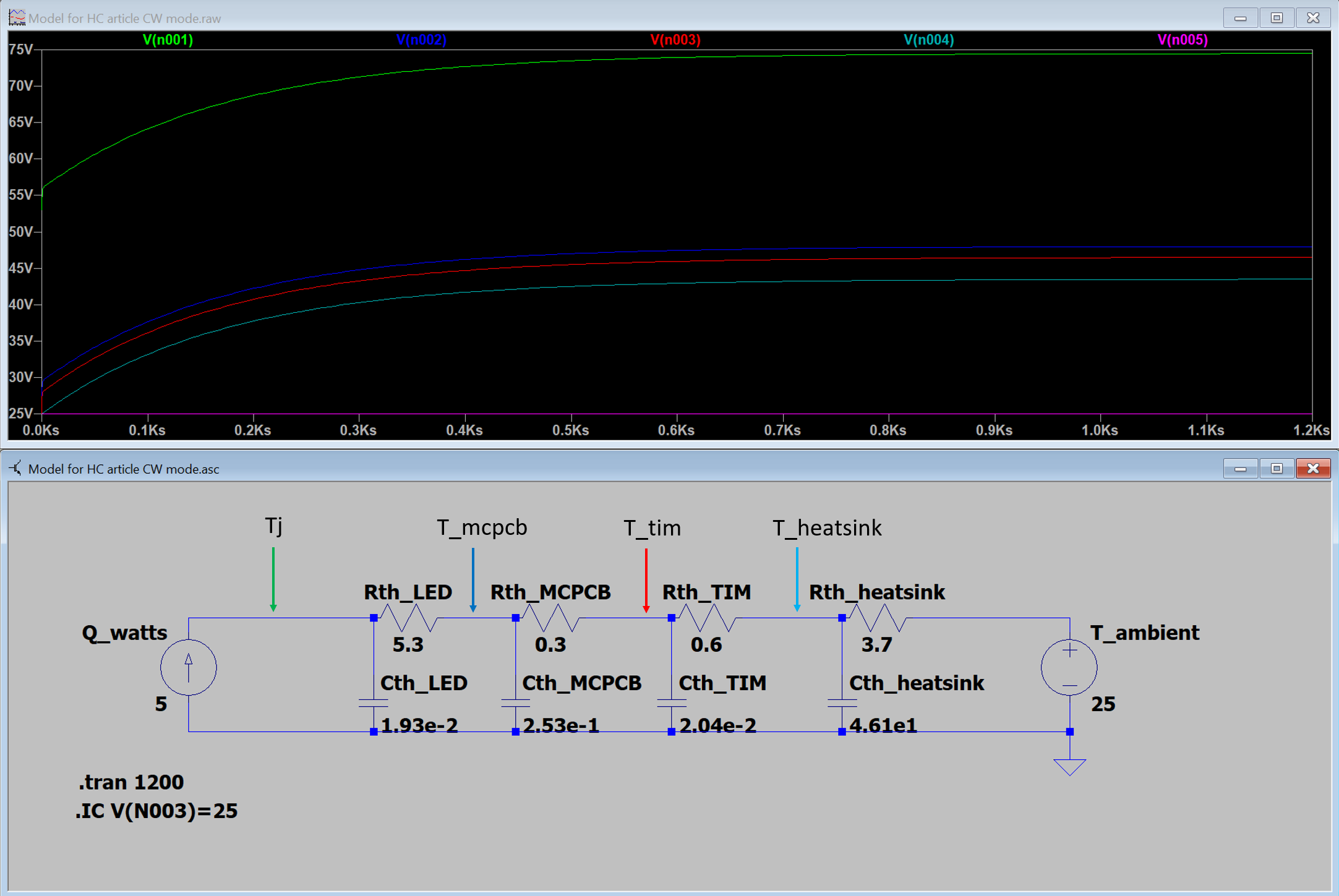 Thermal Can I Use Spice To Perform Luminus Led Thermal Modeling Luminus Devices