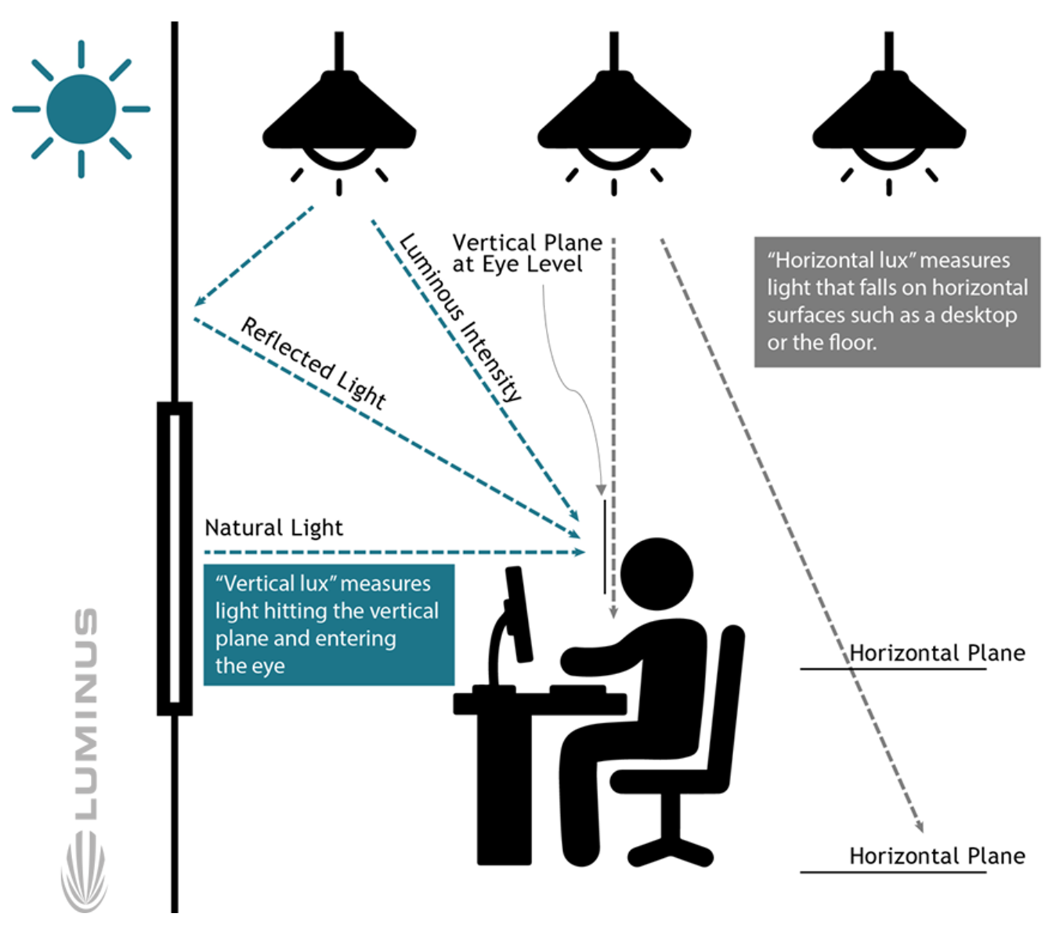 Illuminance lux deals