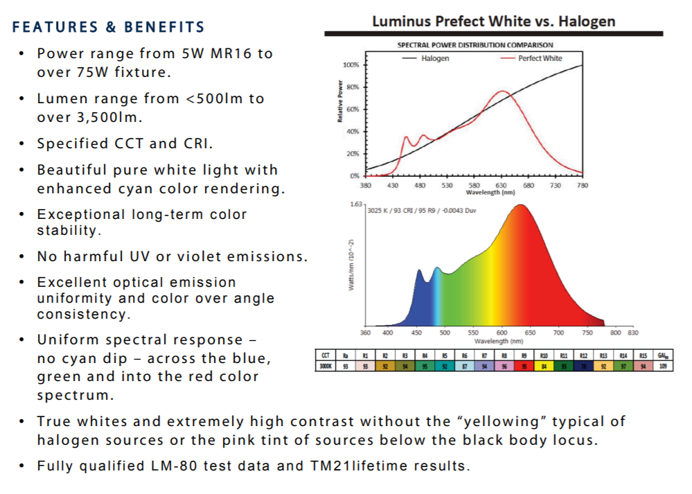PerfectWhite™ Product Brief – Luminus Devices