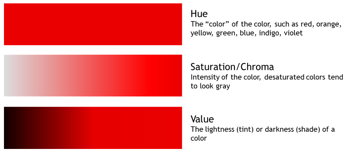 Color Theory Topic: Hue, Value Chroma