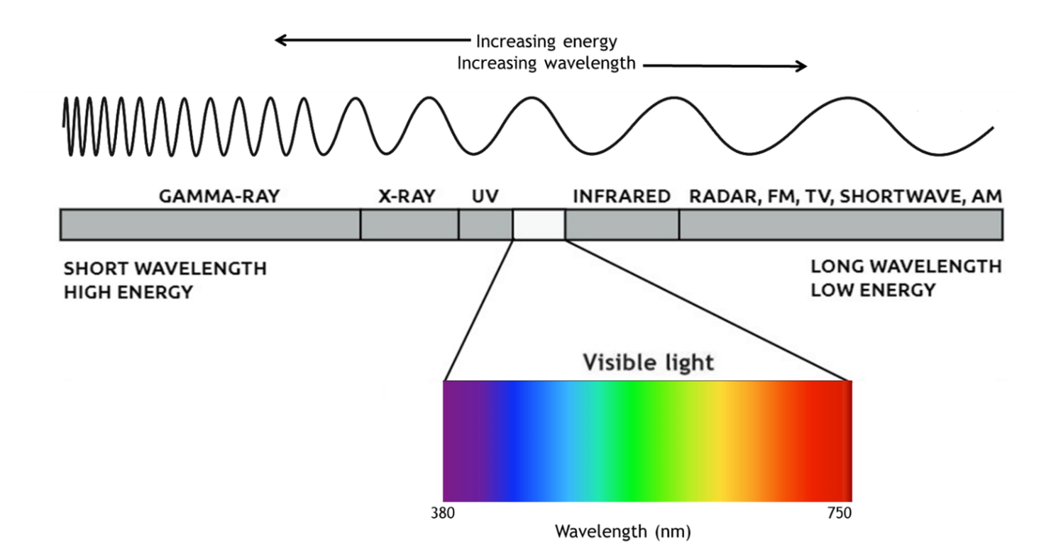 How is radiance measured? What’s the difference between radiant flux ...