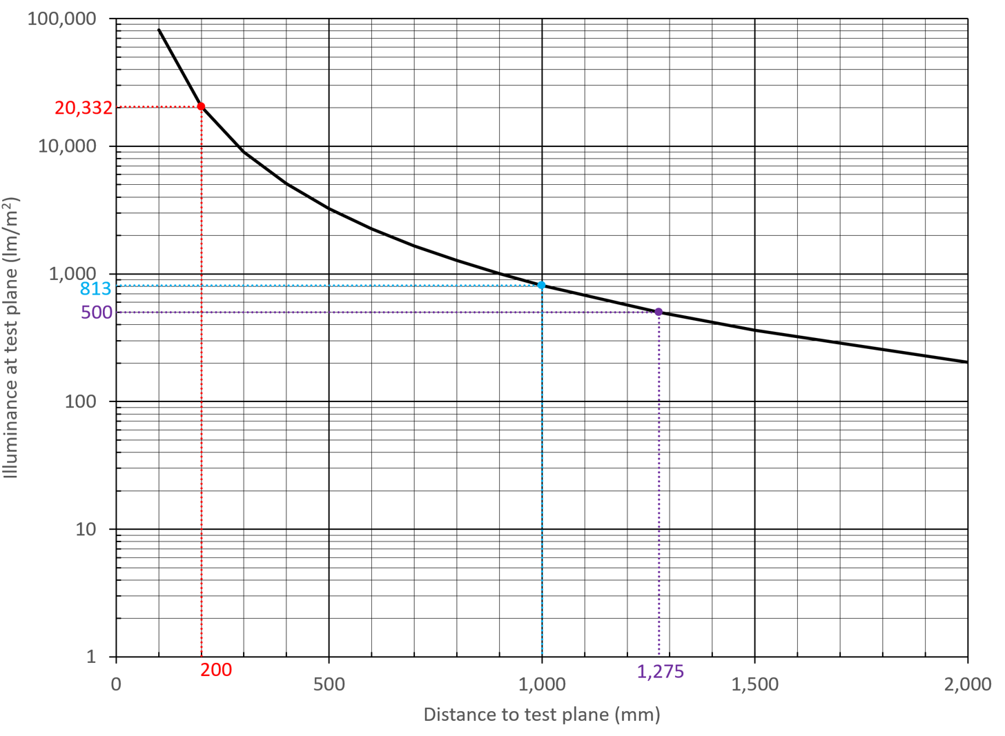 Optical How do I calculate lux from an LED datasheet? Luminus Devices